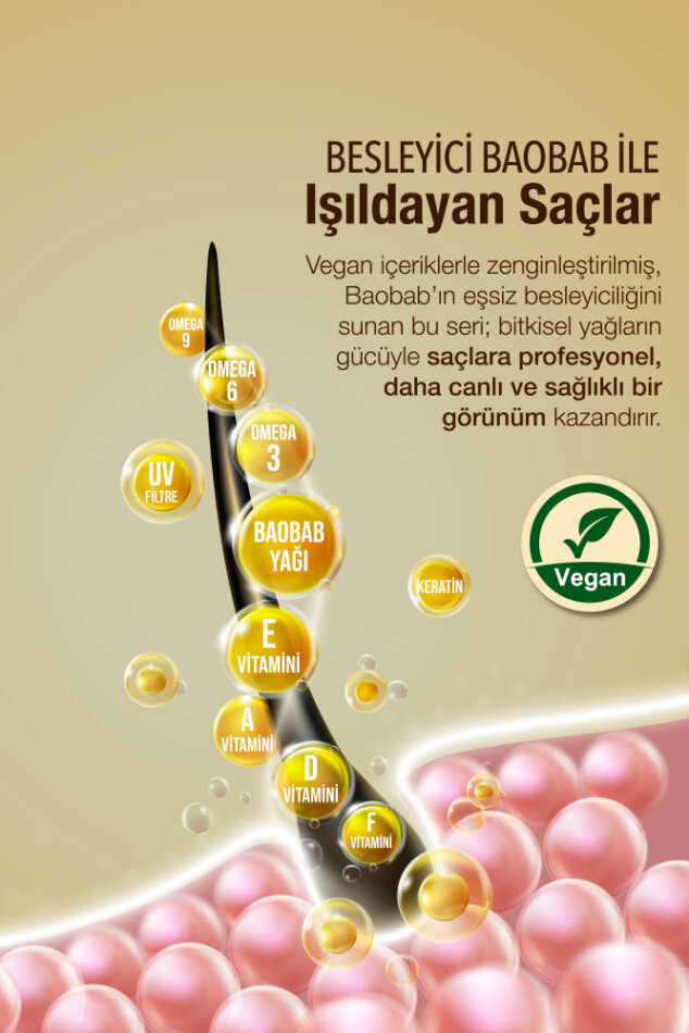 Saç Serumu Baobab 100 ml - E Vitamini, UV Koruma, Besleyici, Vegan, Nemlendirici, Parlaklık - 4